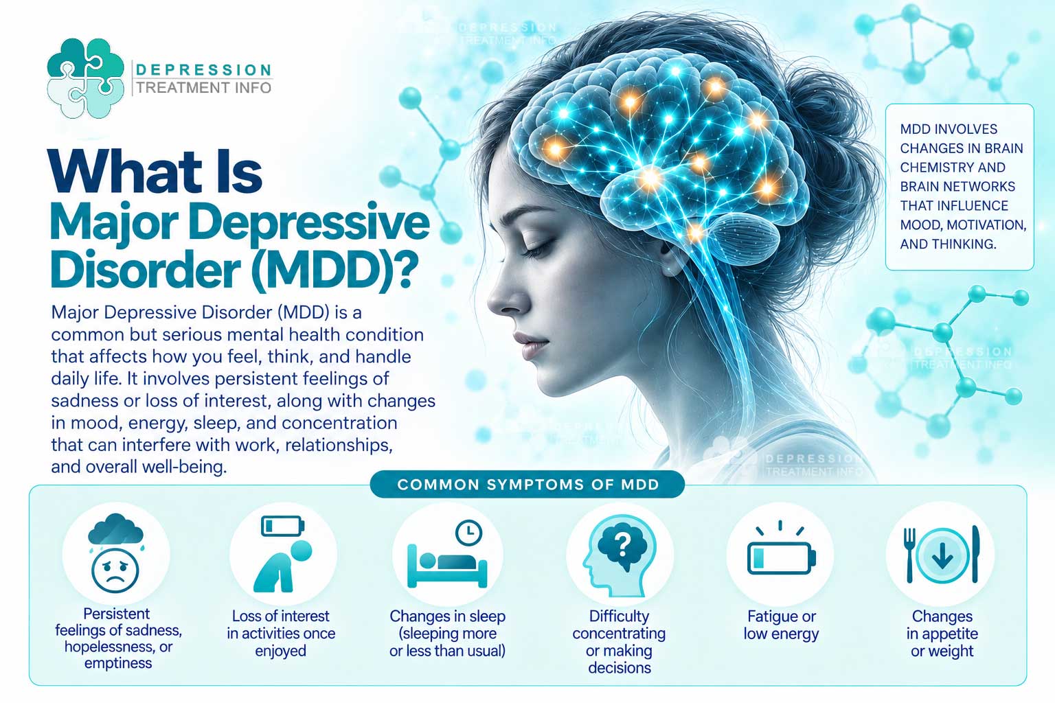 What is major depressive disorder educational illustration showing how depression can affect mood, thoughts, energy, sleep and daily life