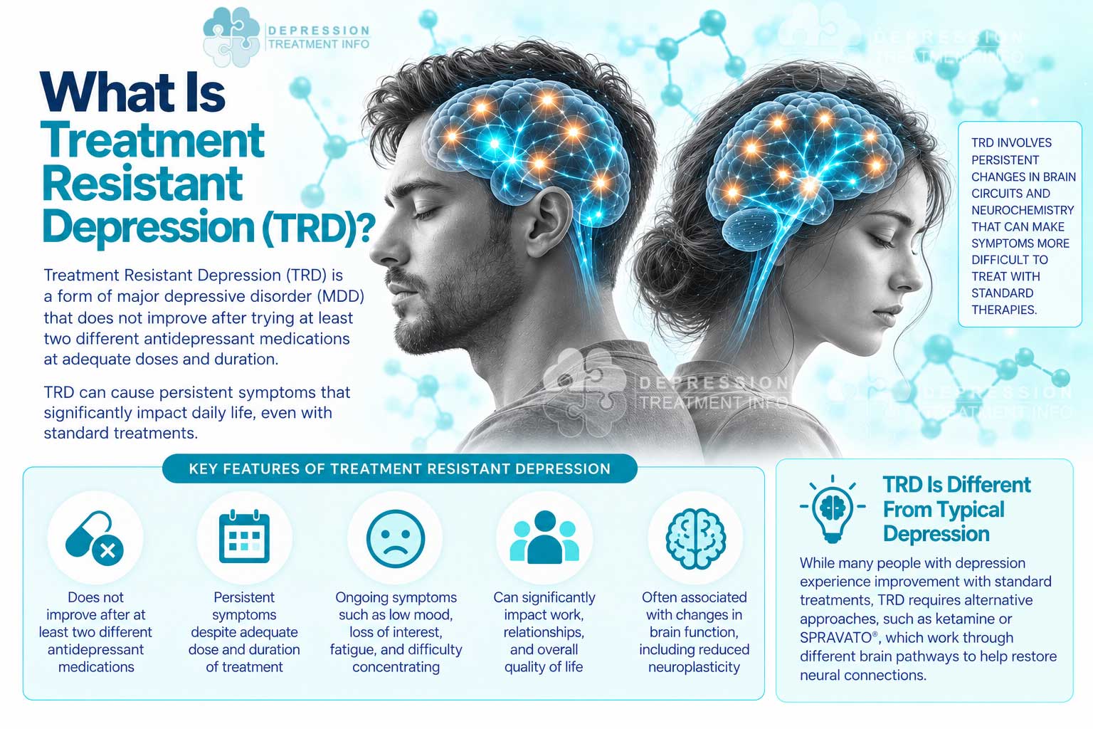 What is treatment-resistant depression educational illustration explaining TRD and depression that has not improved adequately after prior treatments